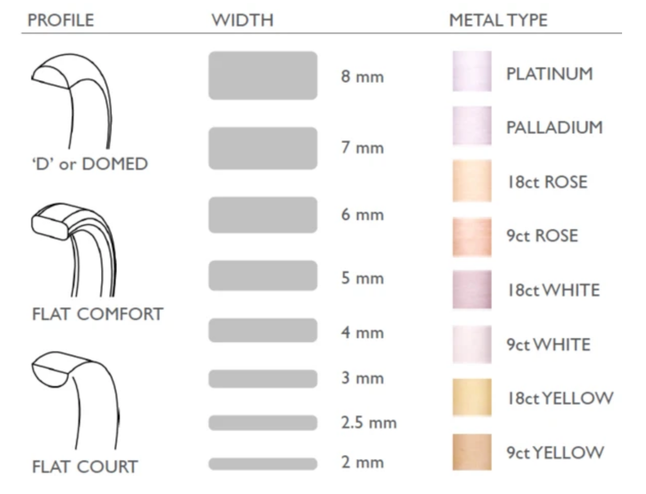 18ct 5mm Flat Wedding Band Flat Court Profile 18ct Yellow, Rose or White Gold