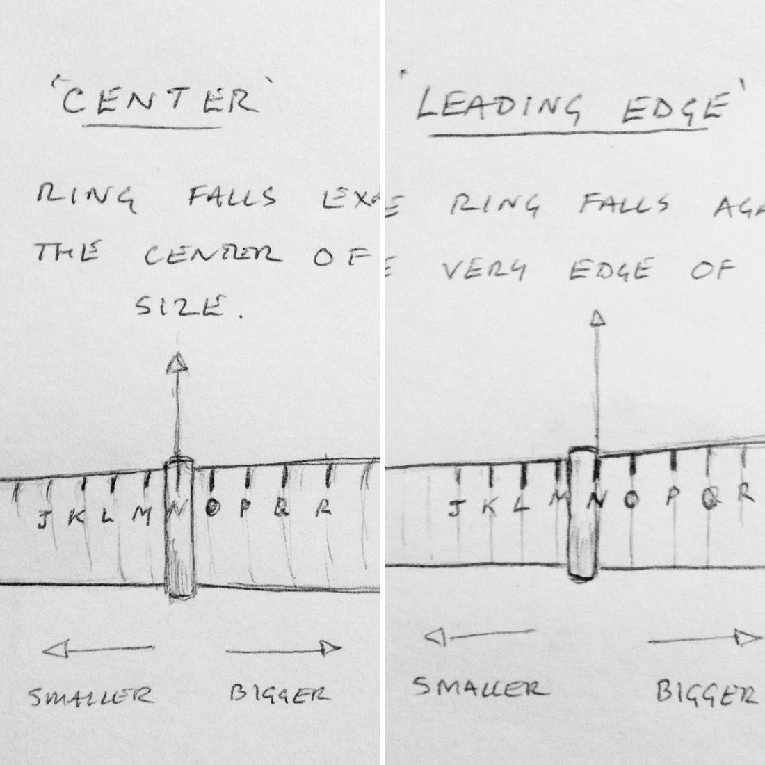 Ring Sizing Explained. What's the difference between 'Leading Edge' and 'Centre'?