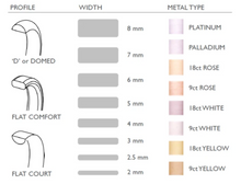 Load image into Gallery viewer, 18ct 5mm Flat Wedding Band Flat Court Profile 18ct Yellow, Rose or White Gold